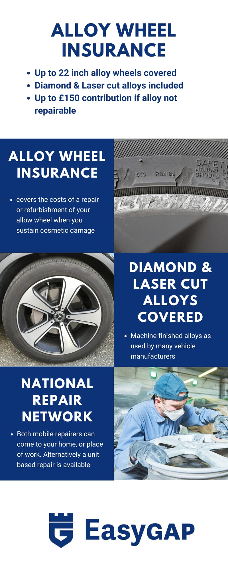 alloy wheel insurance - smartcare by easygap